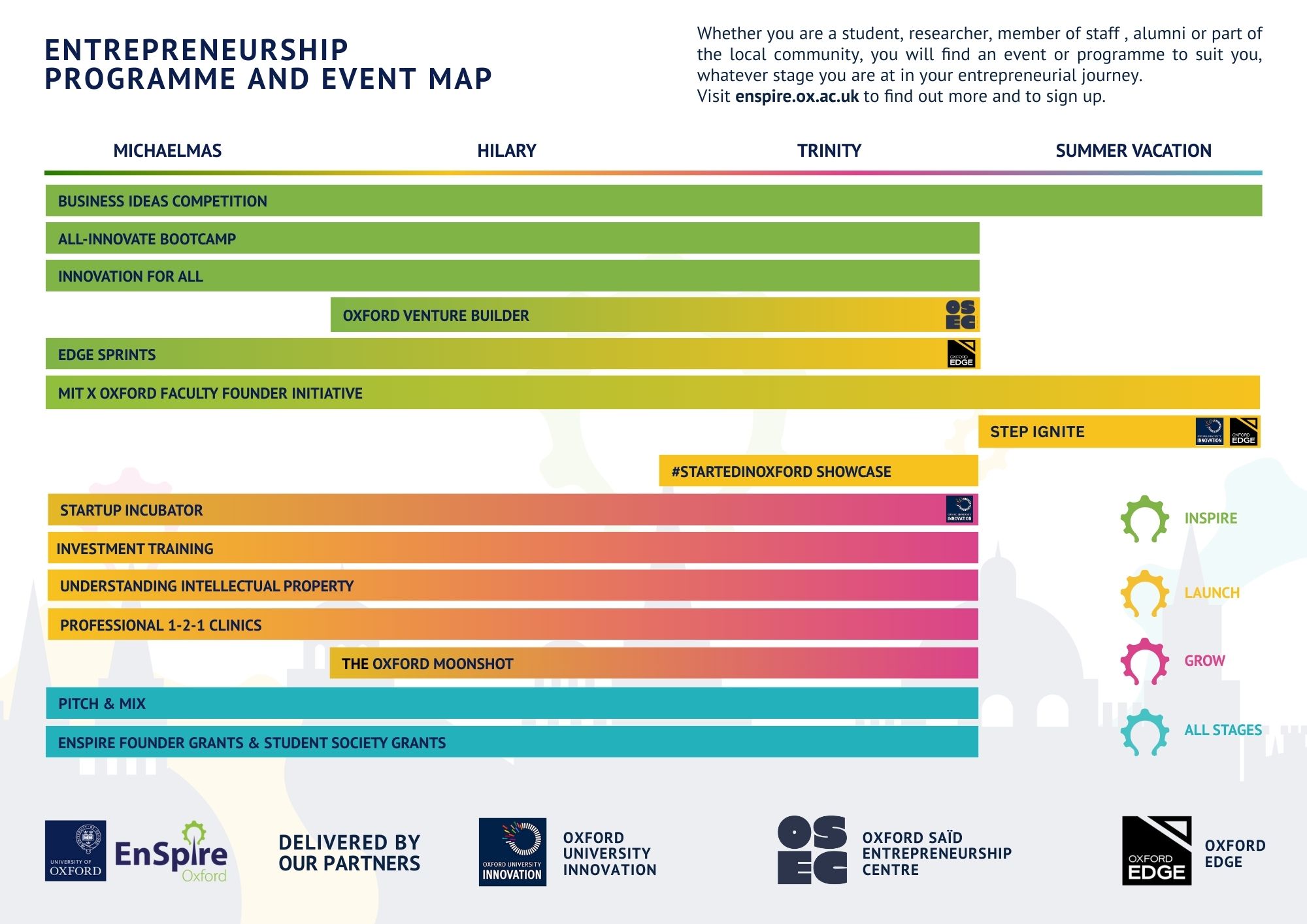 enspire programme map 25/26