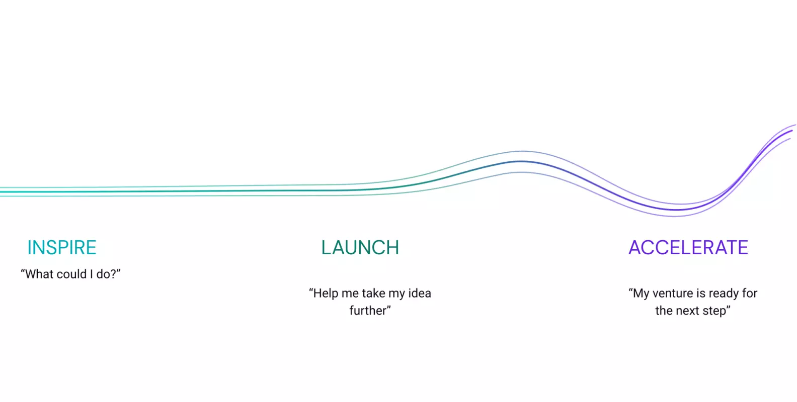 EnSpire Journey_Inspire - Launch - Accelerate 
